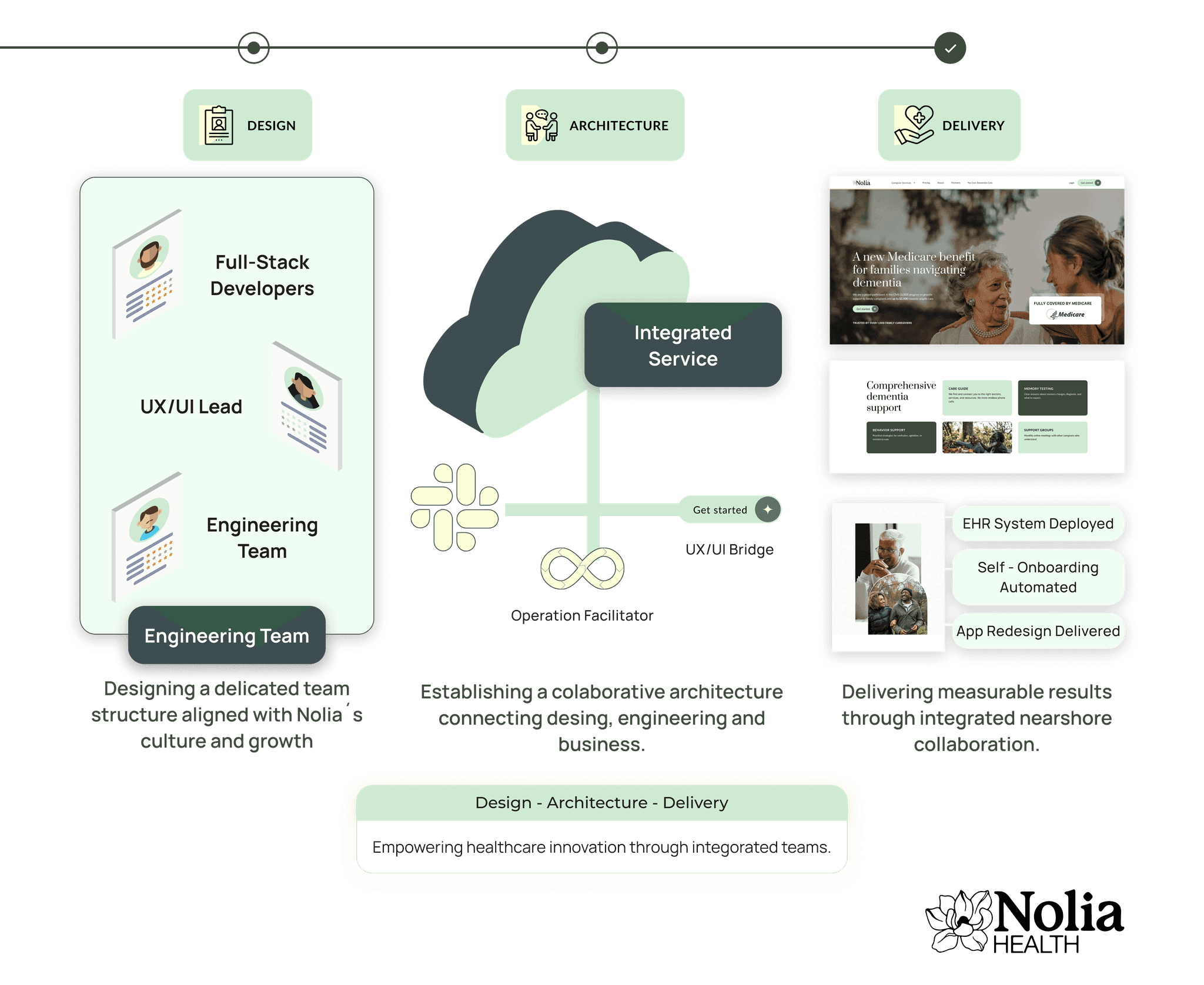 Nolia Health