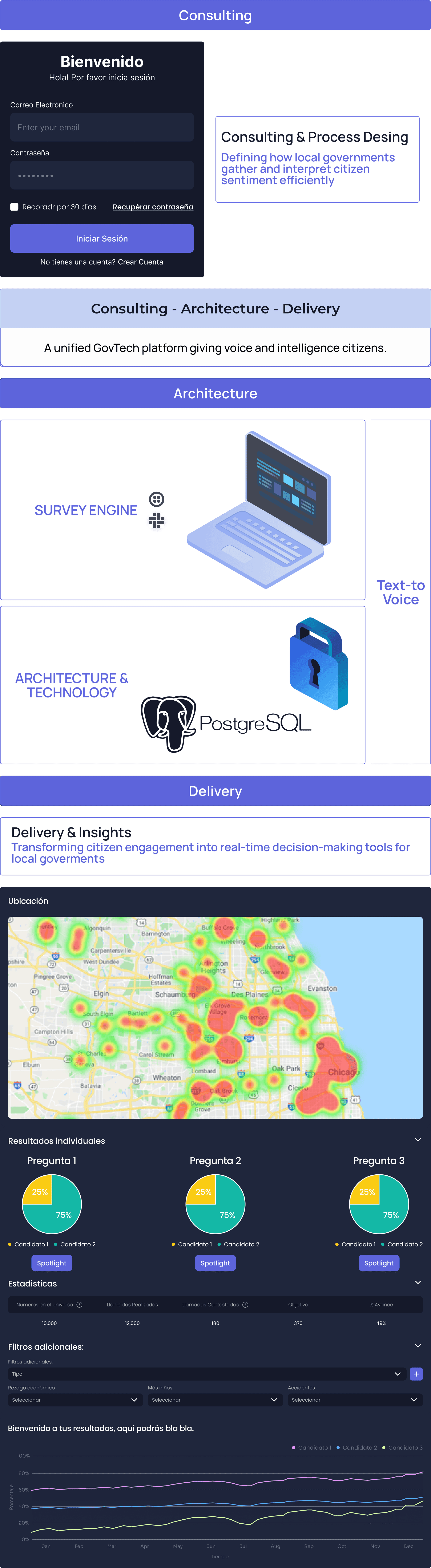 GovTech Platform