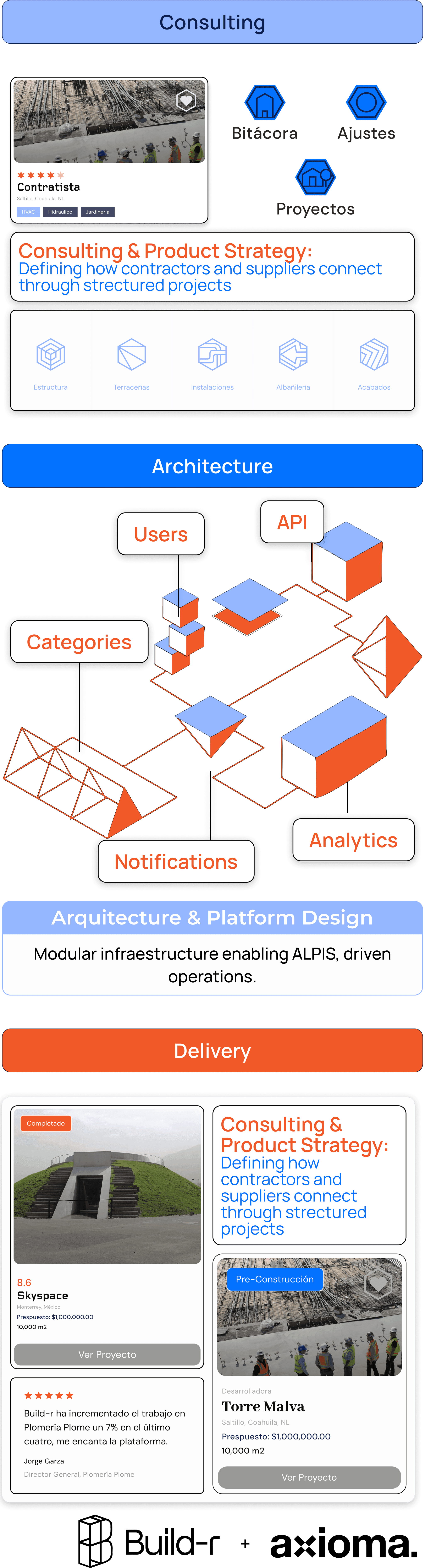 Build-r & Axioma