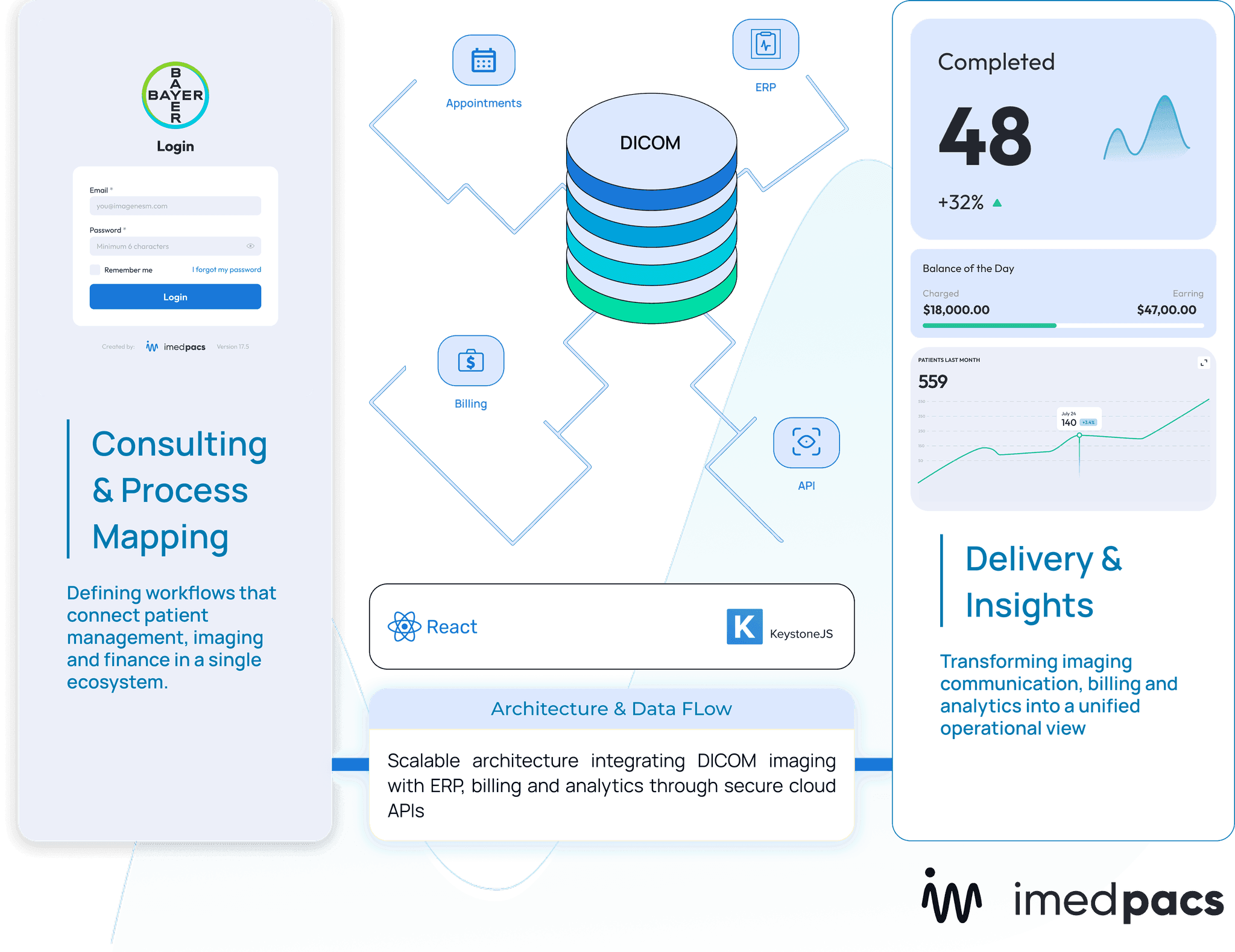 iMedpacs