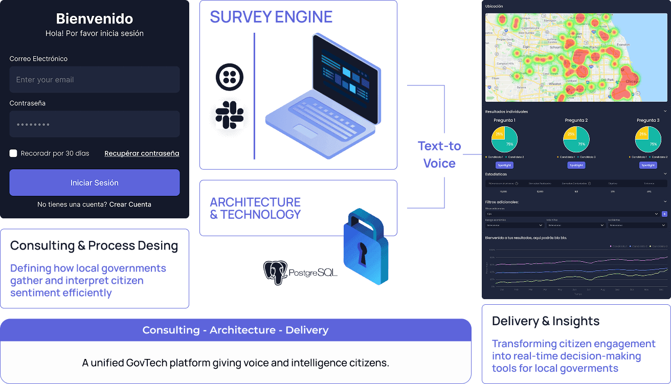 GovTech Platform
