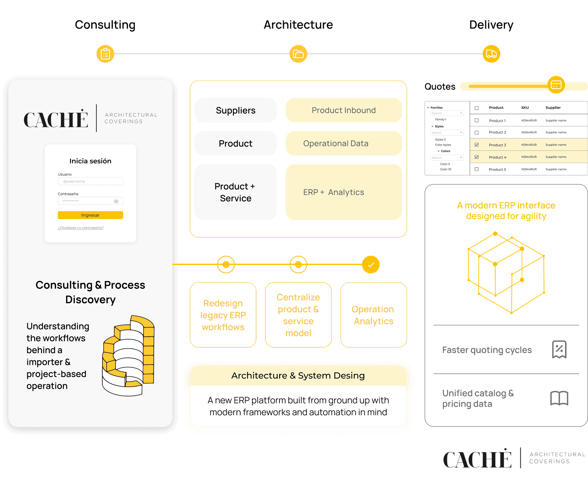 Cache Interiores