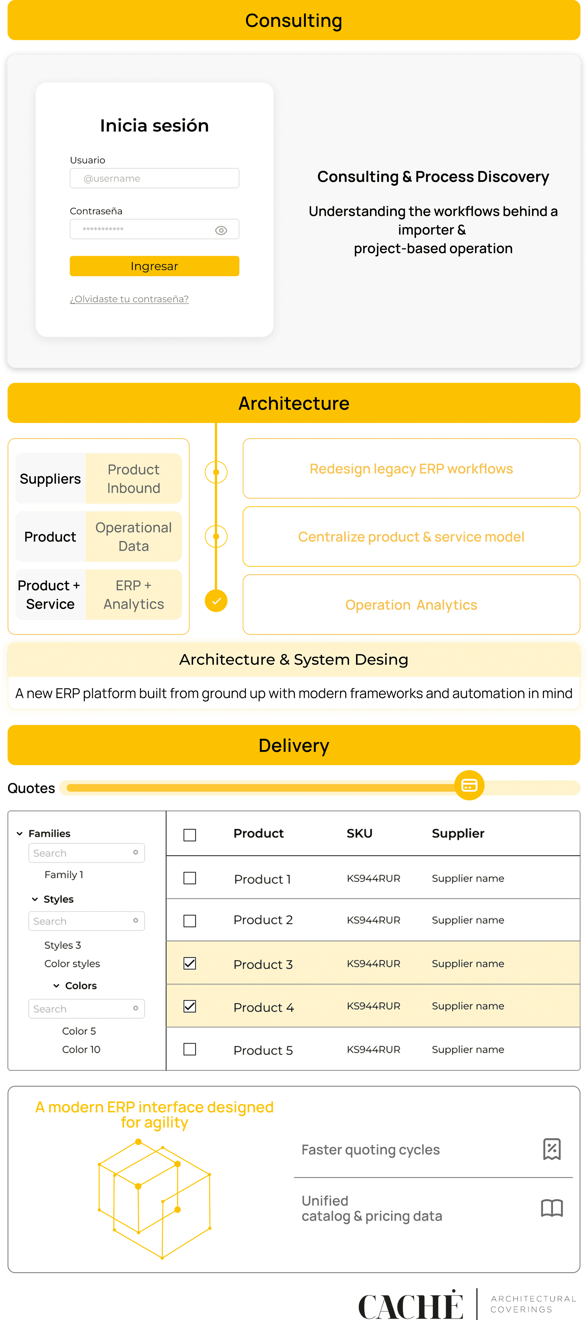 Cache Interiores
